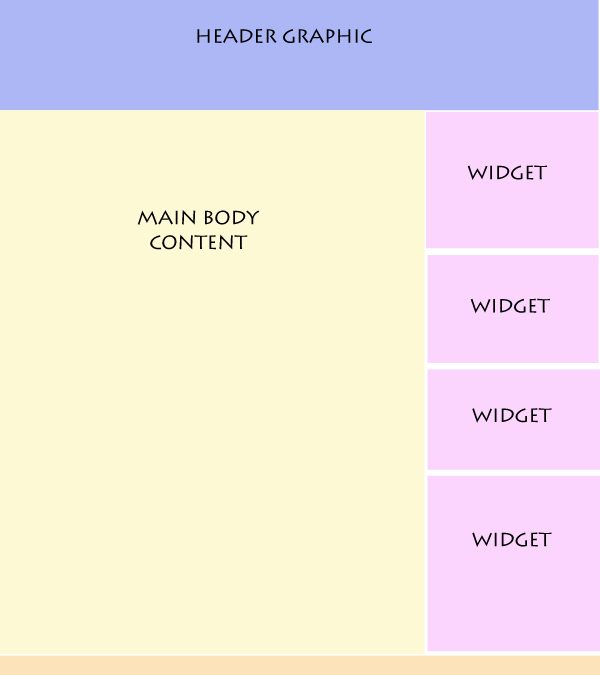 What IS a Widget, Anyway? And What is a Plugin?
