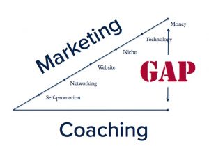 MarketingGap
